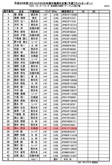 日本選手権　フライト順