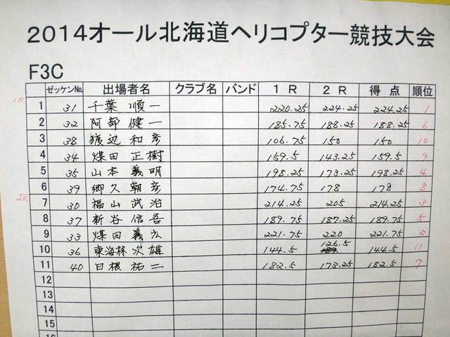Ｆ３Ｃの成績表