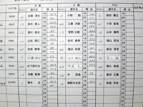 ２０１４年３月以前の写真 - 191