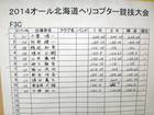 Ｆ３Ｃの成績表